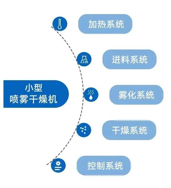 小型91香蕉视频污app的系统构成